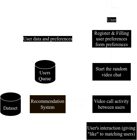 Chalo user flow