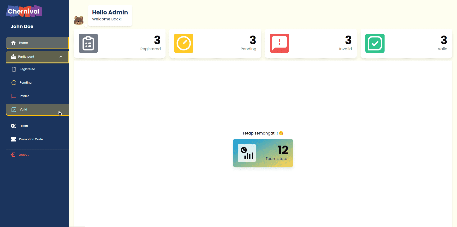 Dashboard -> user registration status statistics, sidebar